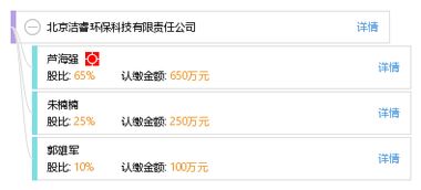 北京潔睿與睿容環(huán)保 科技與綠色的工業(yè)凈界